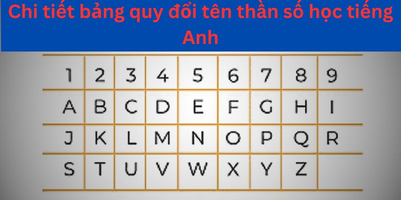 Chi tiết bảng quy đổi tên thần số học tiếng Anh