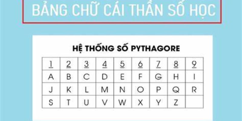 Bảng chữ cái theo thần số học