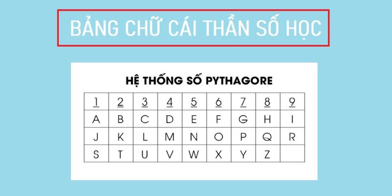 Tìm hiểu bảng tính thần số học theo tên là gì