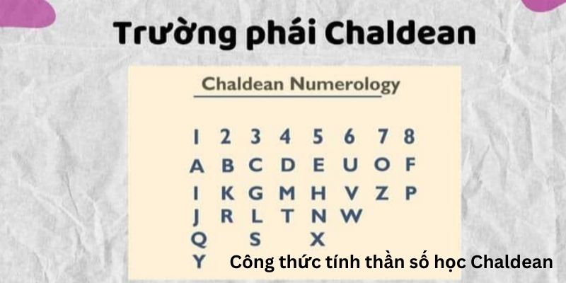 Công thức tính thần số học Chaldean