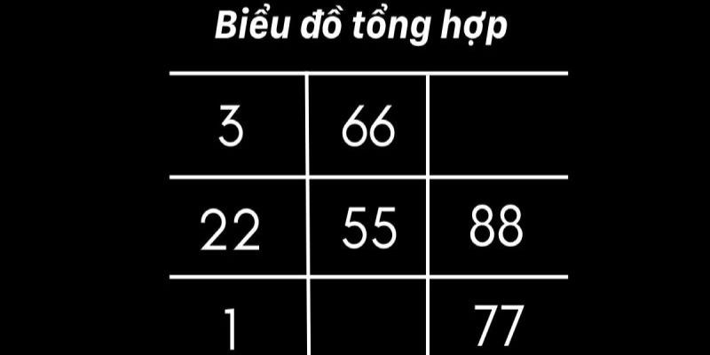 Đối chiếu biểu đồ tổng hợp để xác định tên gọi có ý nghĩa hay không