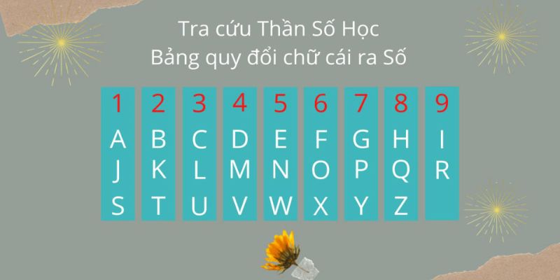 Hướng dẫn cách áp dụng thần số học để đặt tên thương hiệu