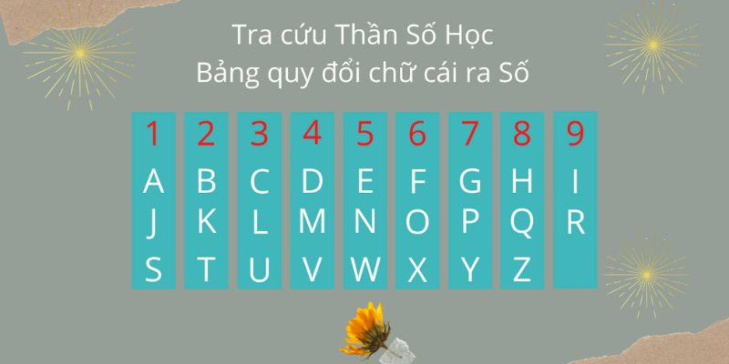 Hướng dẫn cách sử dụng phần mềm Tra Cứu Thần Số Học