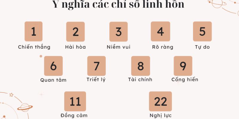 Khám phá bản thân bằng nguyên âm