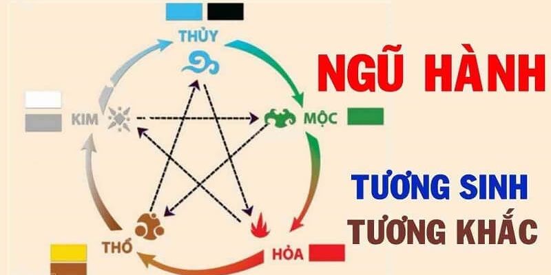 Cách chọn tên hợp với mệnh mang lại nhiều vận may