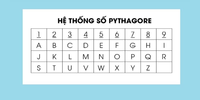 Hướng dẫn cách tính số theo họ trong thần số học