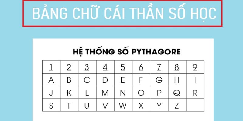 Bảng quy đổi chữ cái thành ký tự 1-9 