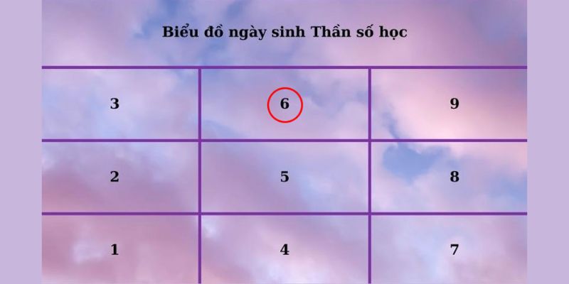 Ý nghĩa của thần số học mang số 6